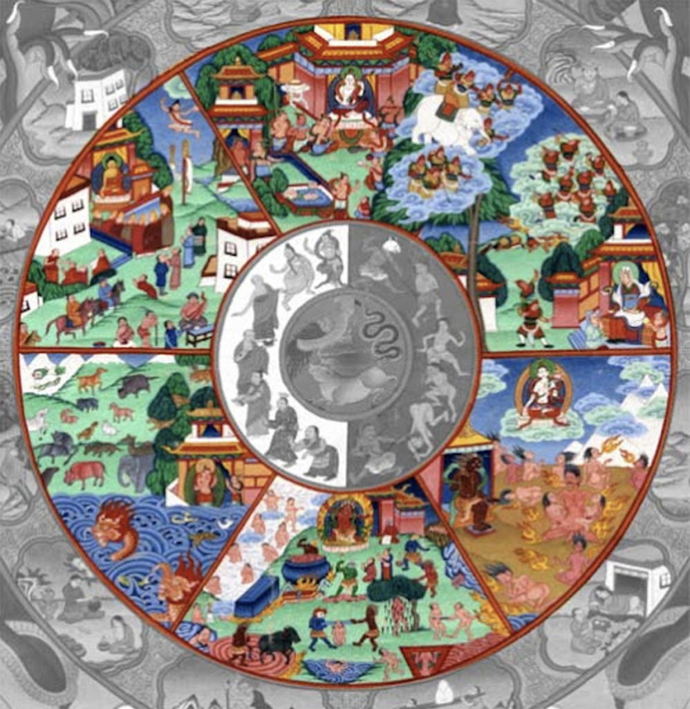 Les six mondes de la roue du samsara